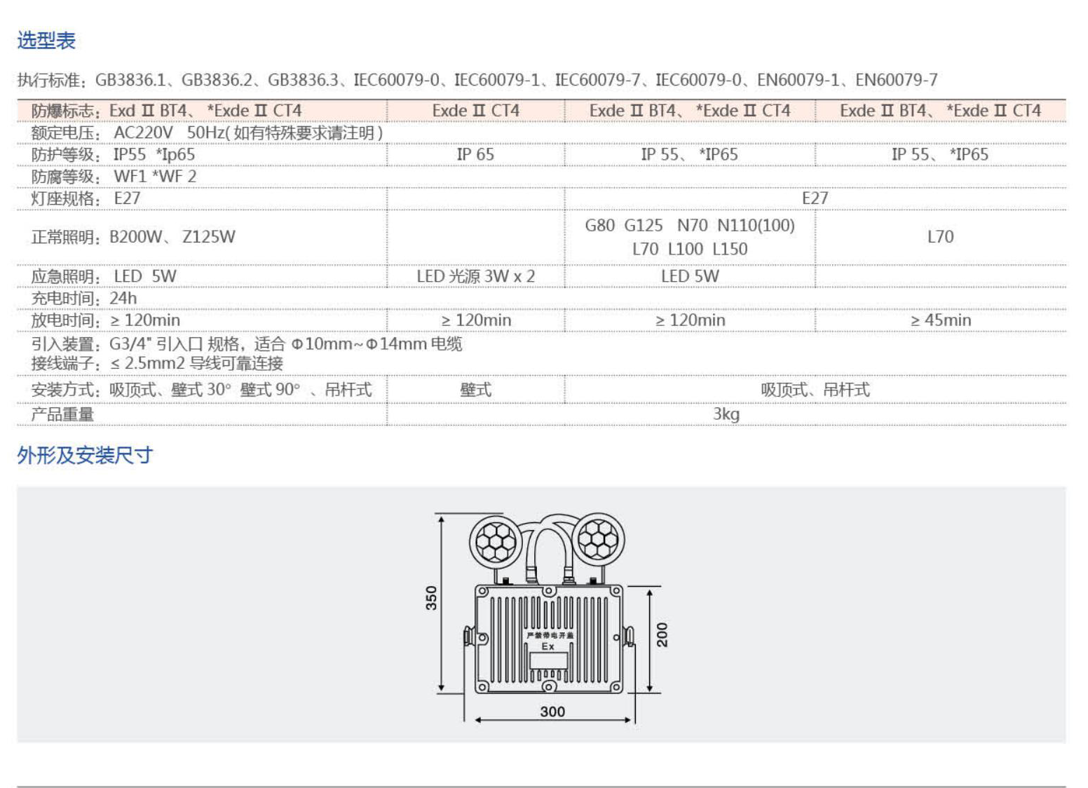 振安防爆產(chǎn)品選型手冊_72_01.png