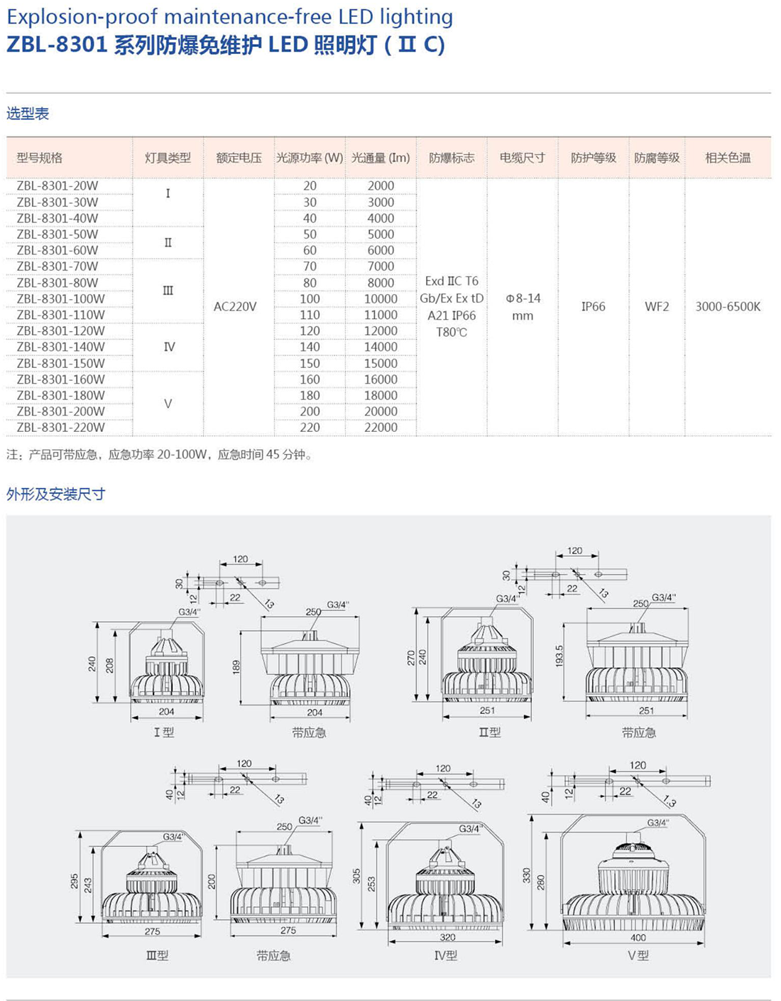 振安防爆產品選型手冊_53_01.png